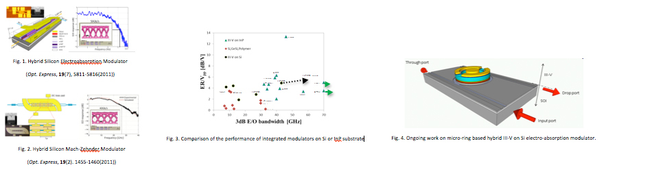 Modulators