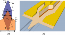 Image of the schematic view of the Si/III-V transition