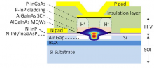Image of the schematic cross-section of the gain region identifying the layers with the optical mode overlaid. 