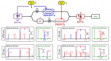 Image of Schematic setup of the proposed self-calibrated frequency response measurement method