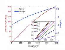 High efficiency low threshold current 1.3 μm InAs quantum dot lasers on on-axis (001) GaP/Si