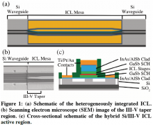 Interband Cascade Laser on Silicon