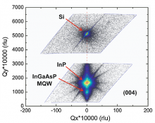 reciprocal space map map of the PIN MQW structure around (004) Bragg reflections