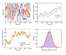 Response of a 3 × 3 wavemeter when used in bidirectional configuration for monitoring two TEC controlled DFB lasers.