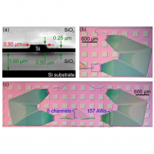 (a) Cross-section SEM of a single-mode Si waveguide. Micrographs (b) of an AWG and (c) of an AWG-ring.