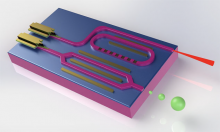 Schematically overview of a LNOI integrated optical chip