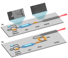 Schematic of the E-DBR laser, with SEM images of the transitions between the various sections of the laser. (b) A ring resonator is in- corporated in the cavity to form the RAE-DBR laser.