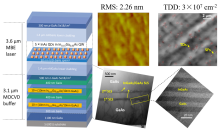 Direct growth on unpatterned quasi-nominal (001) Si