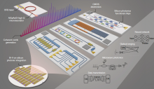 Microcomb-based SiPh optoelectronic systems