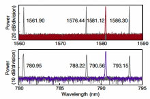 Optical spectra of the fundamental-frequency lasing mode and the up-converted light