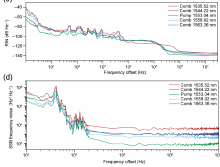 Submilliwatt, widely tunable coherent microcomb generation with feedback-free operation