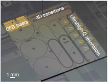 3D photonic integration