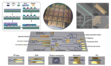 Heterogenous integration platform