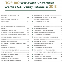 Top 100 Worldwide Universities Granted US Utility Patents in 2018