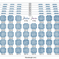 Recovered constellation diagrams across 34 channels and 6 cores 