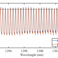 Optical spectra of both combs