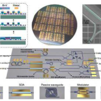 Heterogeneously integrated SiN platform