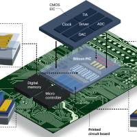 | Silicon photonics integrated with compatible metal–oxide– semiconductor electronics.